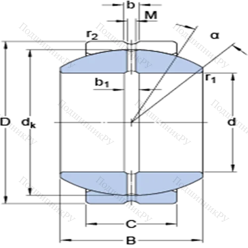 Радиальные сферические подшипники скольжения с контактными поверхностями сталь/сталь, требующие техобслуживания GEZH 212 ES